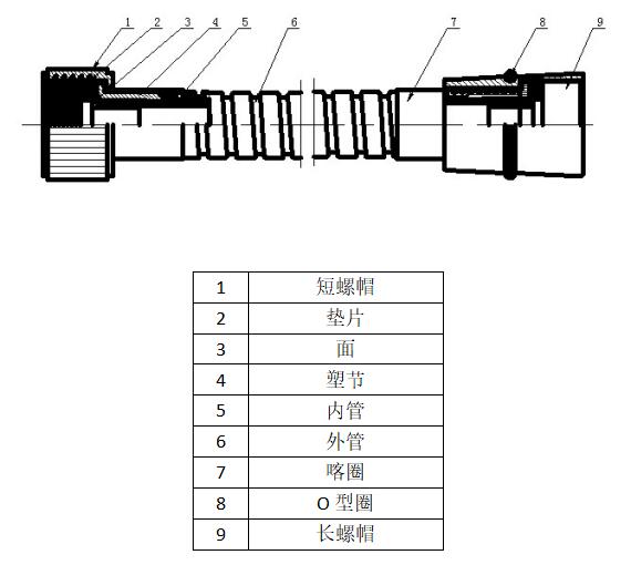 金屬淋浴管結(jié)構(gòu)圖