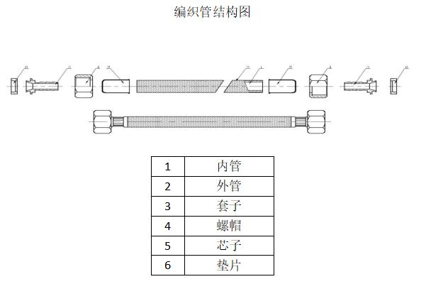 編織管結(jié)構(gòu)圖