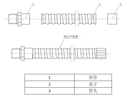 儀表管結構圖